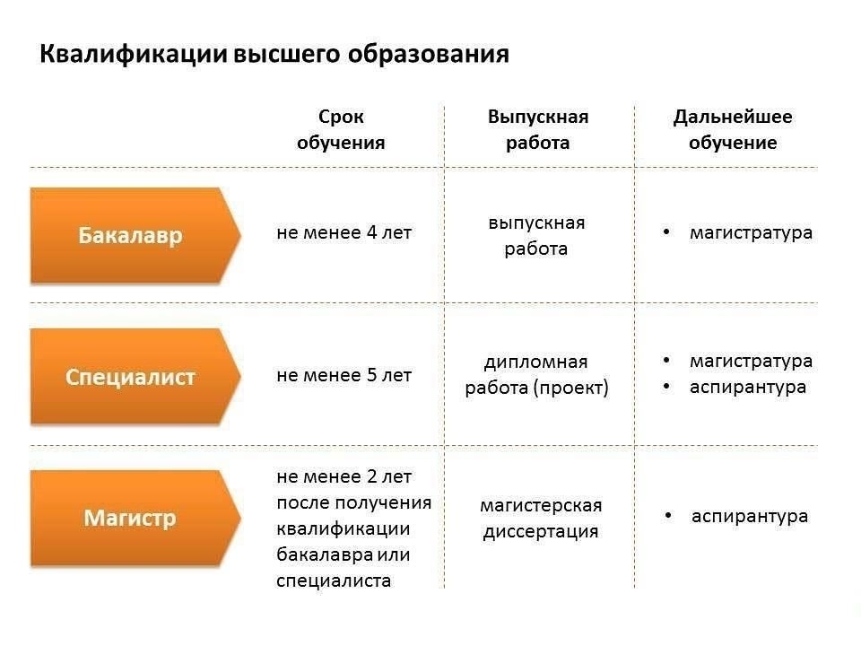 4. Образование или профессиональная квалификация: В зависимости от типа участия, заявители должны предоставить копии дипломов, сертификатов или других профессиональных документов, подтверждающих их квалификацию и компетентность.