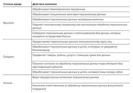  Обязательства получателя: Редактор не должен передавать или использовать контент не по назначению.