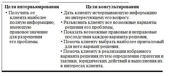 Проконсультируйтесь с юристом: Если есть подозрения в мошенничестве или в деле замешан посредник, например, вымогатель, крайне важно обратиться за профессиональной помощью к юристам. Юристы Unitreid могут посоветовать наилучший вариант действий и помочь с формальностями, связанными с аннулированием паспорта.