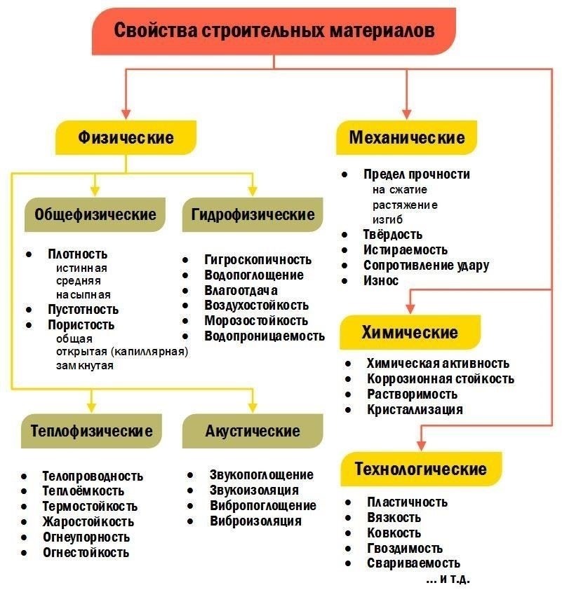 Строительные материалы: Список материалов, использованных при строительстве, включая стены, полы и кровлю. Это дает представление о долговечности и качестве недвижимости.