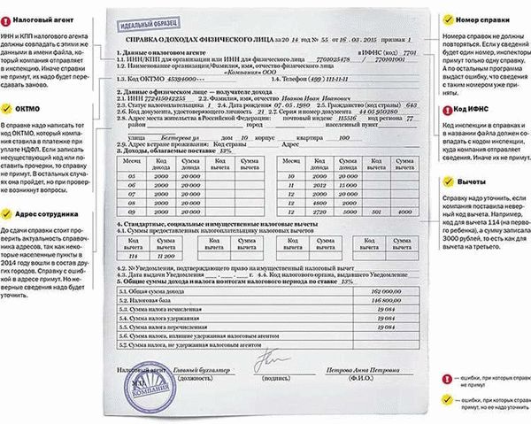 НДФЛ — инструкция по заполнению