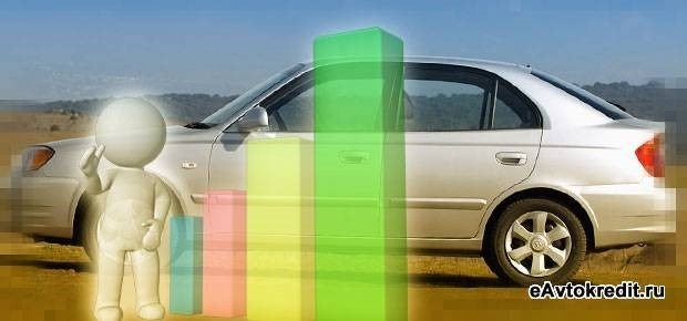Банки в Ульяновске для аренды автомобиля