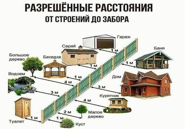 Принцип работы септика