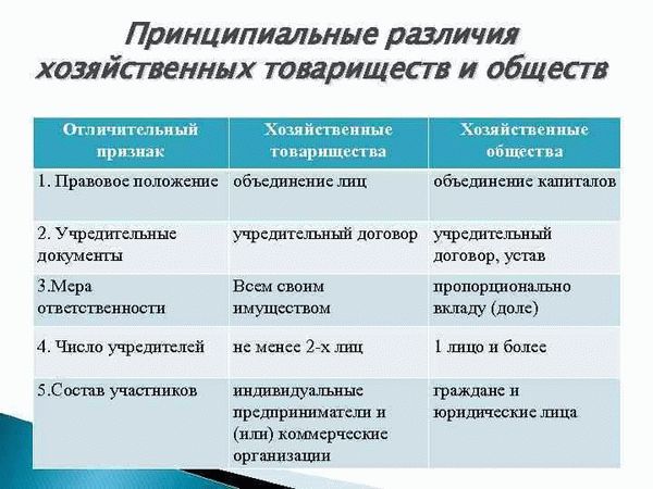 Уставные документы хозяйственного товарищества