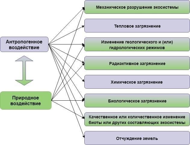 3. Земля должна быть доступна для сельскохозяйственного использования и не должна быть классифицирована как ограниченная или охраняемая для других целей.