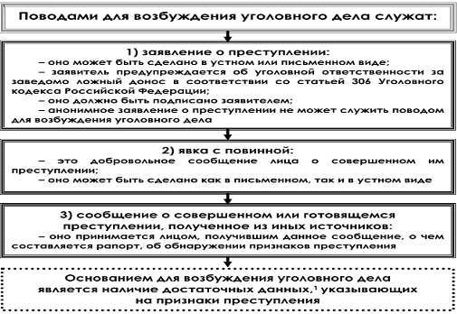 Значение стадии возбуждения