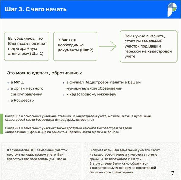 Что включает в себя оформление земельного участка в собственность?