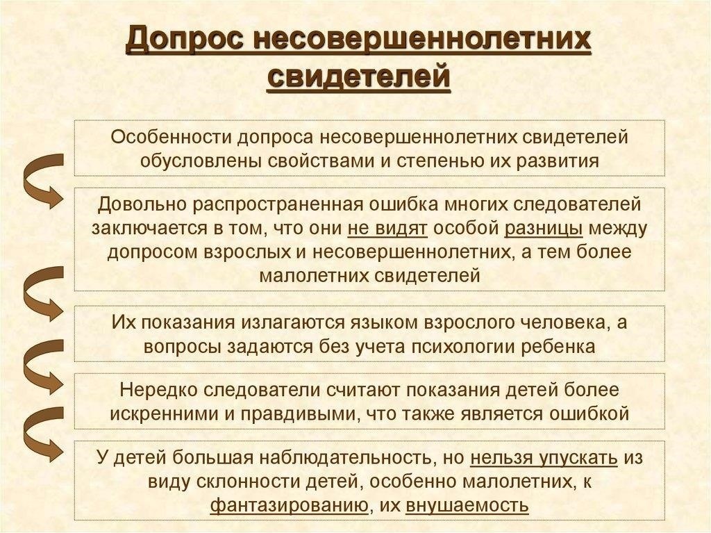 Что должны знать родители, если их подростка вызывают на допрос