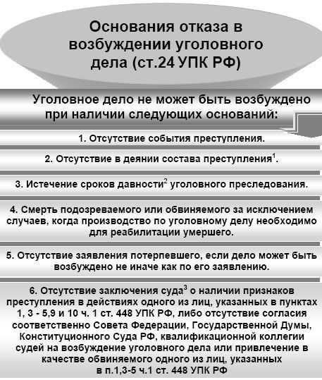 Что происходит, когда против подозреваемого возбуждается уголовное дело?