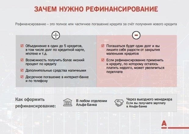Что происходит с залогом при рефинансировании?