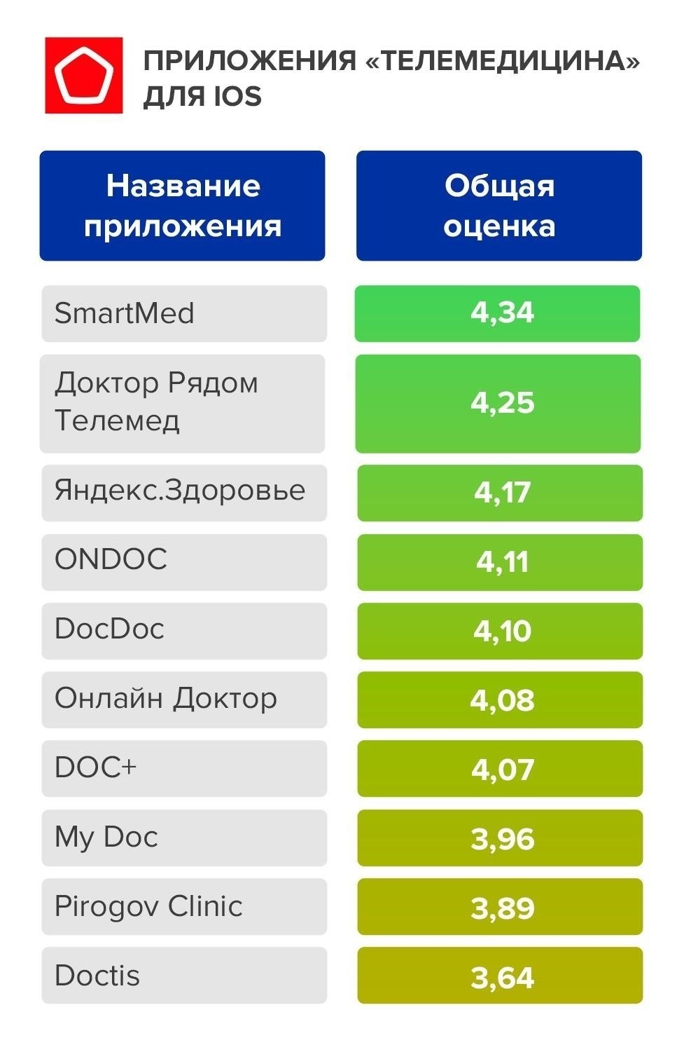 Доступные платформы для удаленных консультаций