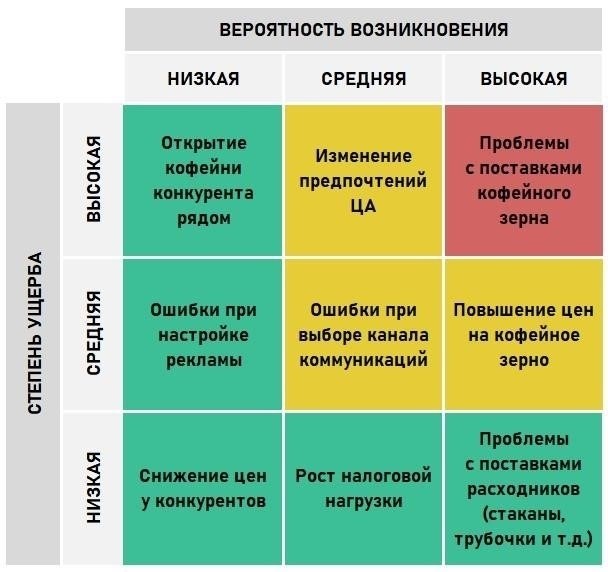 Группы риска и маржинальная торговля: Категории клиентов, влияющие на принятие решений о кредитном плече