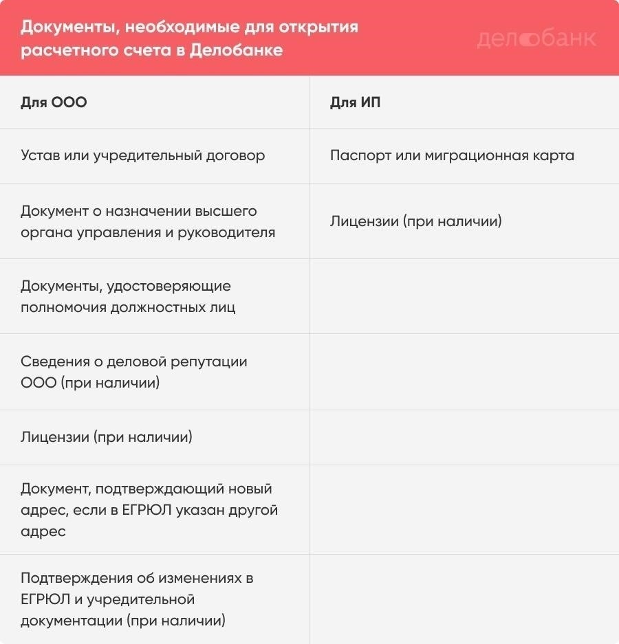 Является ли банковский счет для бизнеса обязательным для индивидуального предпринимателя?