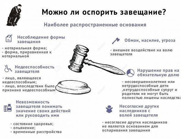 Имеет ли племянник право оспаривать завещание в суде?