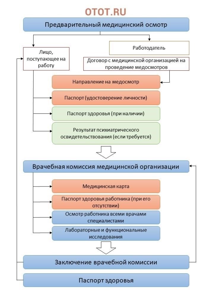 Информация, которую необходимо предоставить во время удаленной медицинской консультации