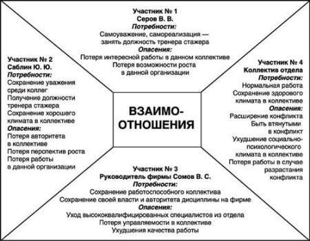 Юридические споры по поводу обслуживания систем входных коммуникаций: Как их разрешить?