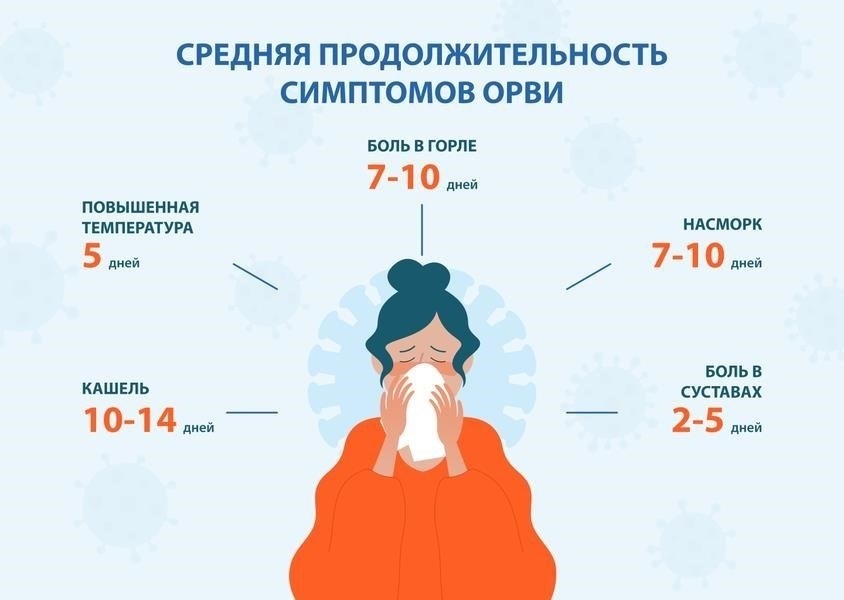 Как долго будут длиться перебои?