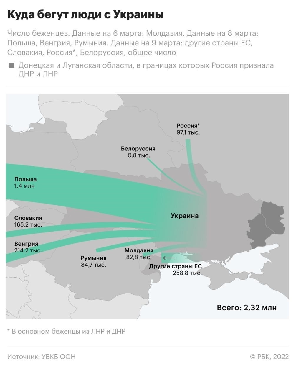 Как юристы УВКБ ООН могут помочь украинским мигрантам в России