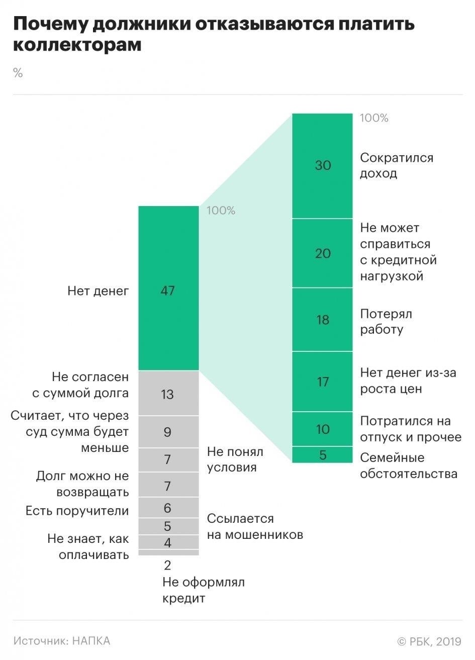 Как накапливаются долги: Основные причины и факторы