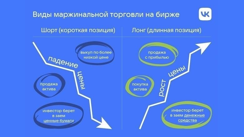 Как работает маржинальная торговля: Разбор для новых инвесторов