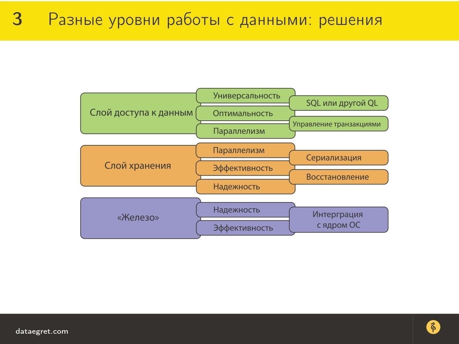 Как разработать базу данных: Основные принципы и шаги