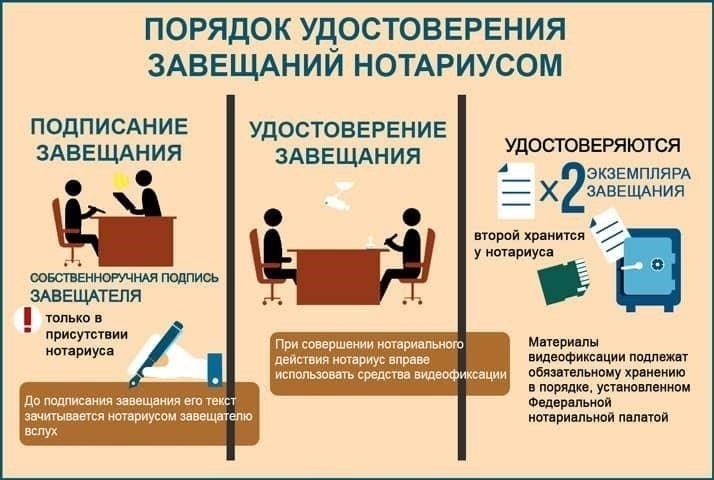Какие юридические основания позволяют племяннику оспорить завещание?