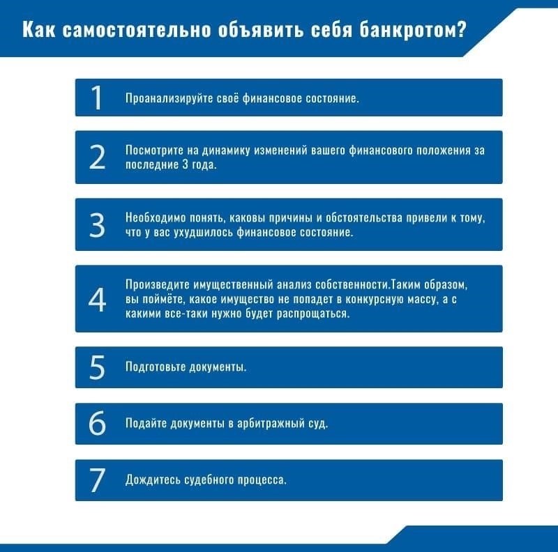 Каковы ключевые факторы, побуждающие людей объявлять о банкротстве?
