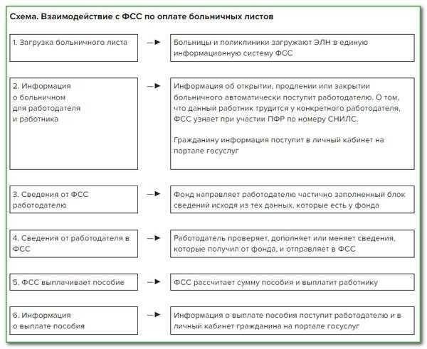 Когда следует обращаться за юридической помощью по поводу отказа в предоставлении больничного листа
