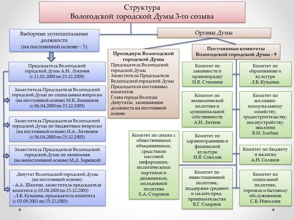 Непосредственные изменения в структуре руководства после ухода Лукичева