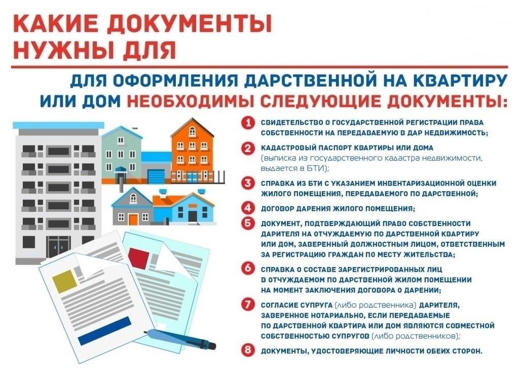 Обязательная информация для указания в документе о дарении