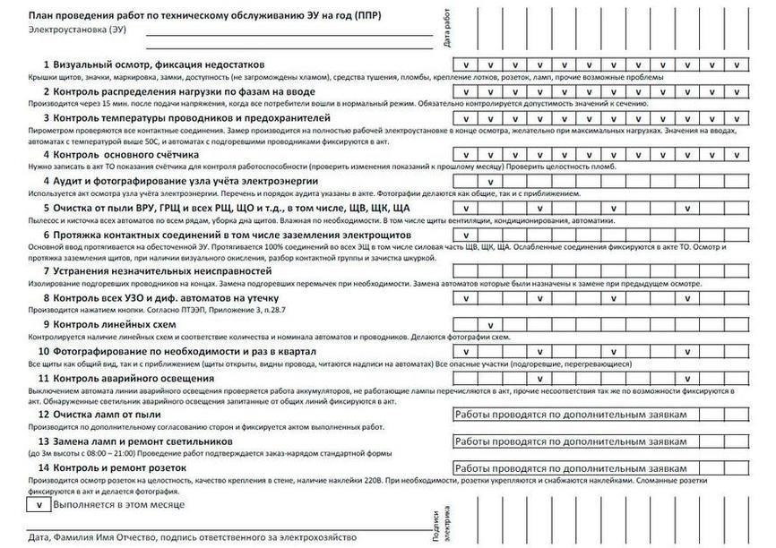 Обзор работ по техническому обслуживанию, вызывающих плановые перерывы в работе