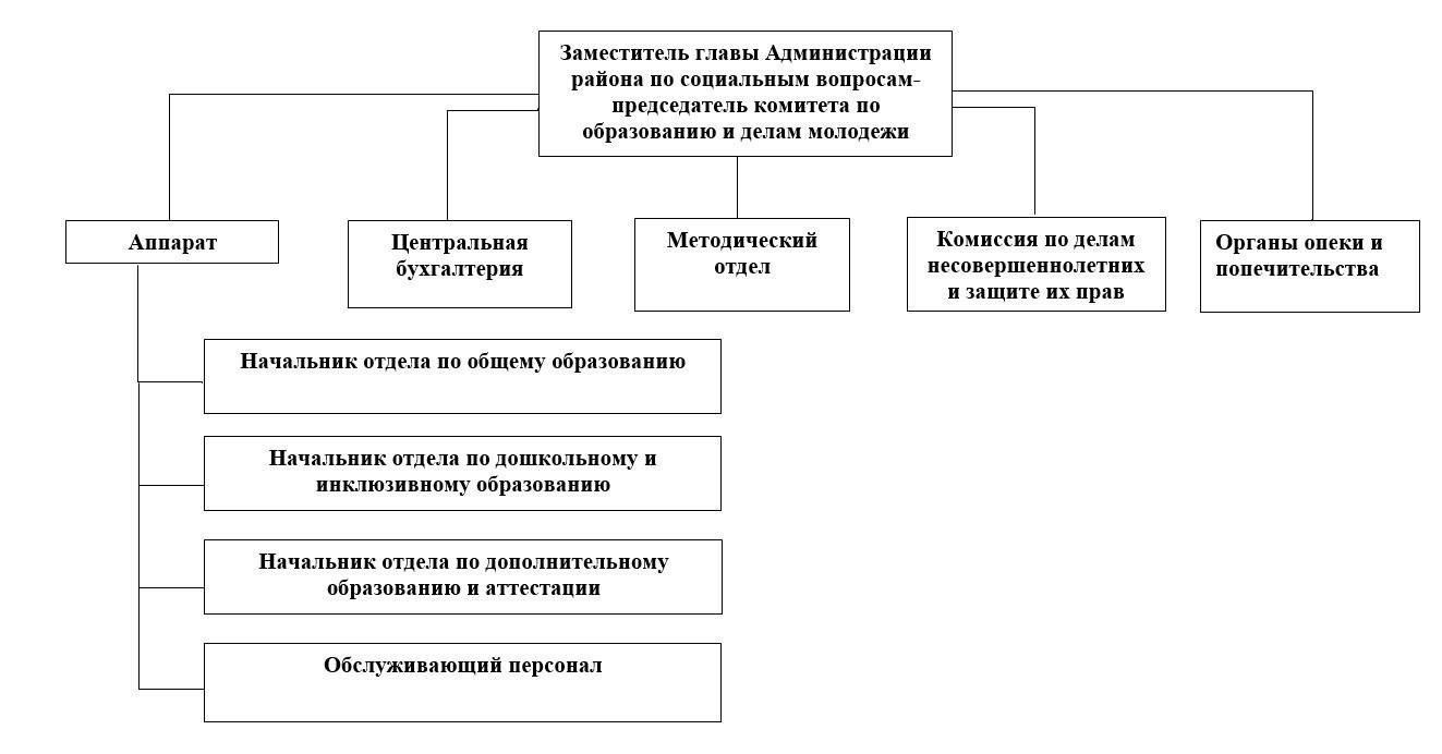 Обзор роли Комитета по образованию и делам молодежи