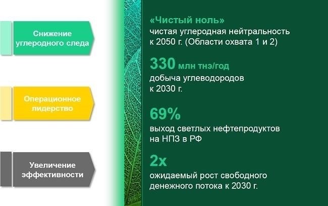 Основные последствия приобретения лицензии для стратегии «Роснефти