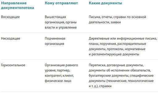 Основные условия, которые необходимо включить в документ
