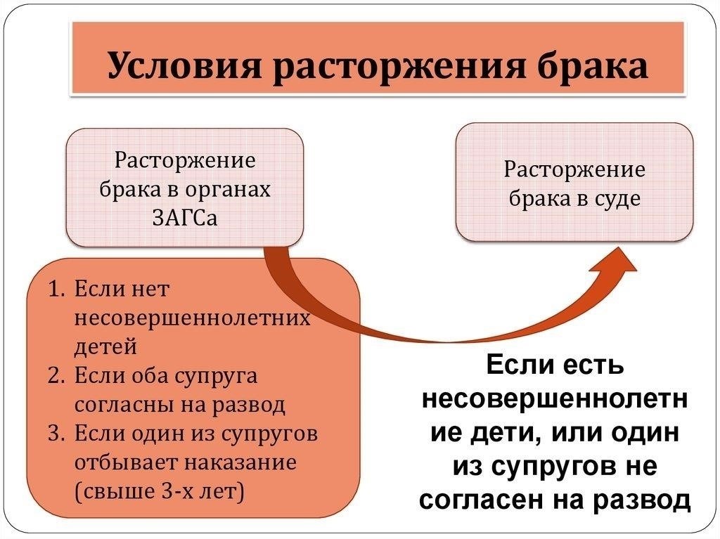Понимание юридических требований к онлайн-заявлению на развод