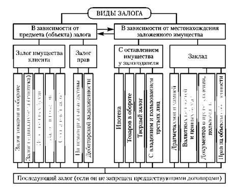 Понимание правовой основы залога имущественных долей