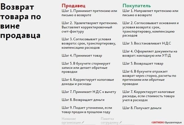 Практические рекомендации по работе с возвратами
