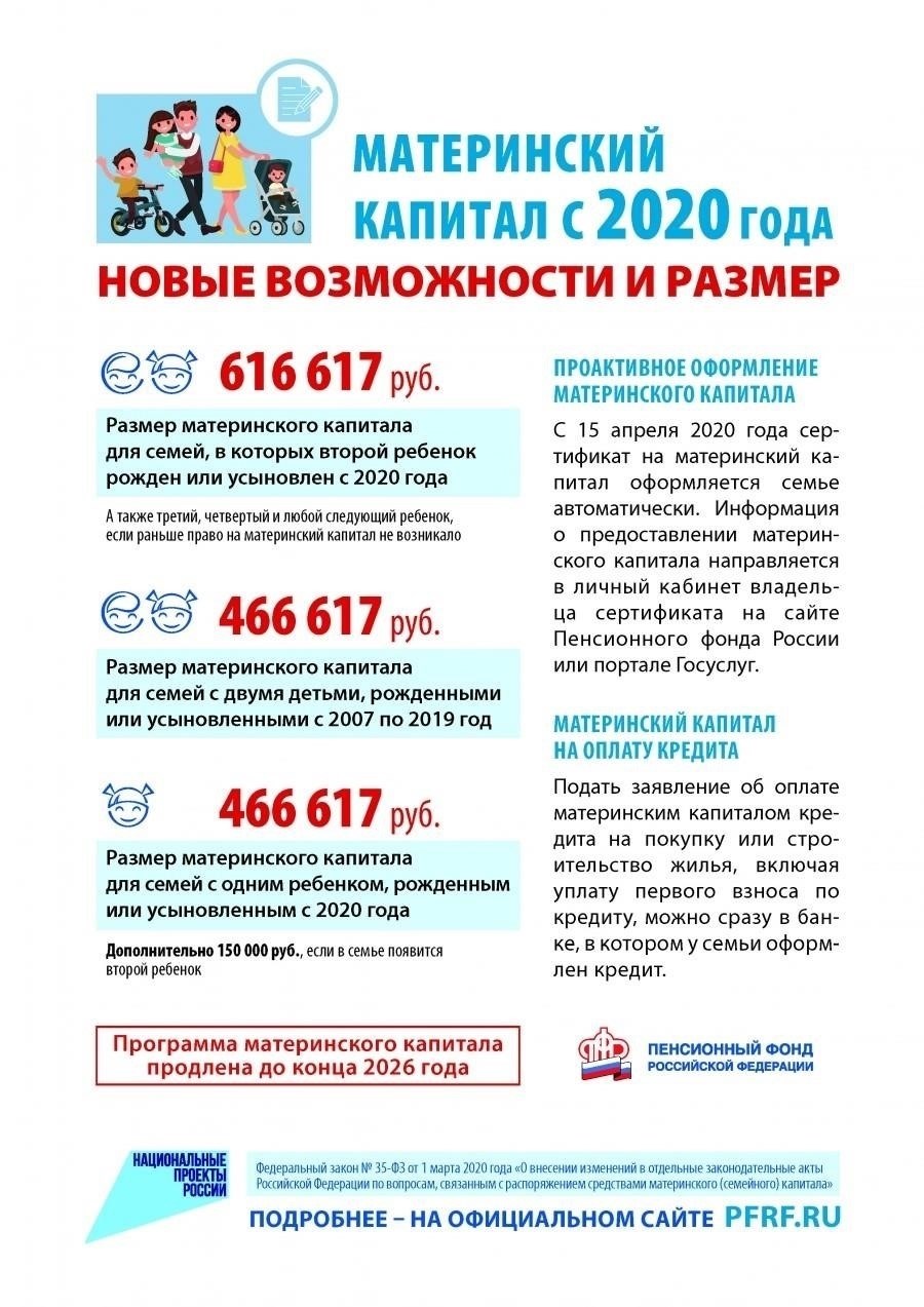 Право на получение материнского капитала в соответствии с Федеральным законом № 634-ФЗ