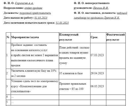 Правовая база: Права на больничный лист для сотрудников, находящихся на испытательном сроке