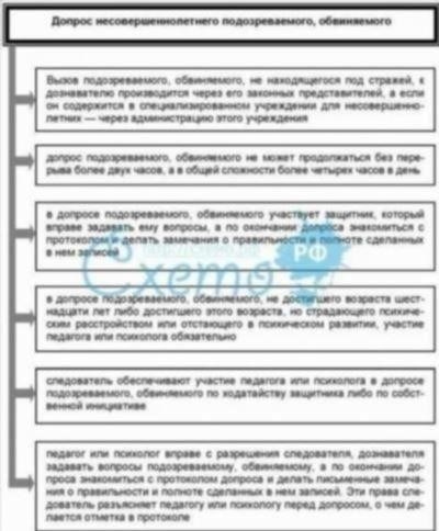Правовые основы допроса несовершеннолетних подозреваемых по российскому законодательству