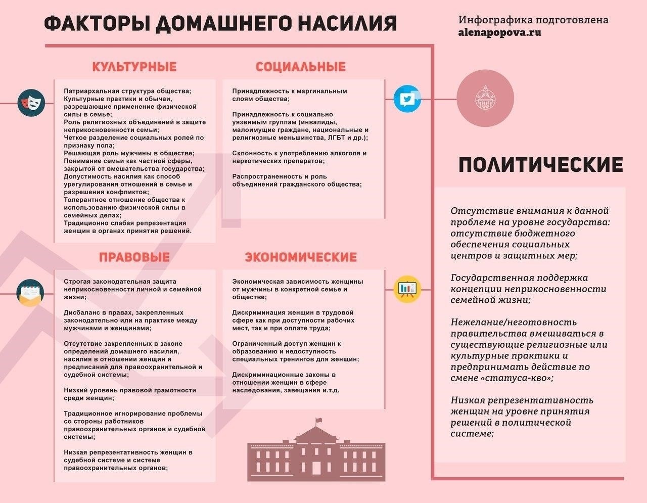 Правовые основы причинения вреда женщине в семейных отношениях