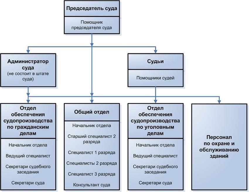 Правовые процедуры в судебной системе Волгограда