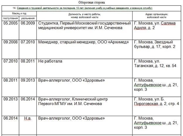 Процесс подачи заявления на получение миграционных услуг в Дмитровском районе