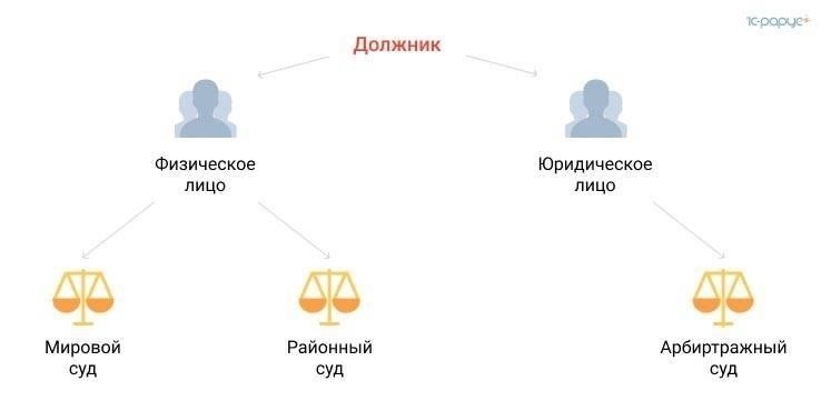 Распространенные виды коммунальных долгов и их последствия
