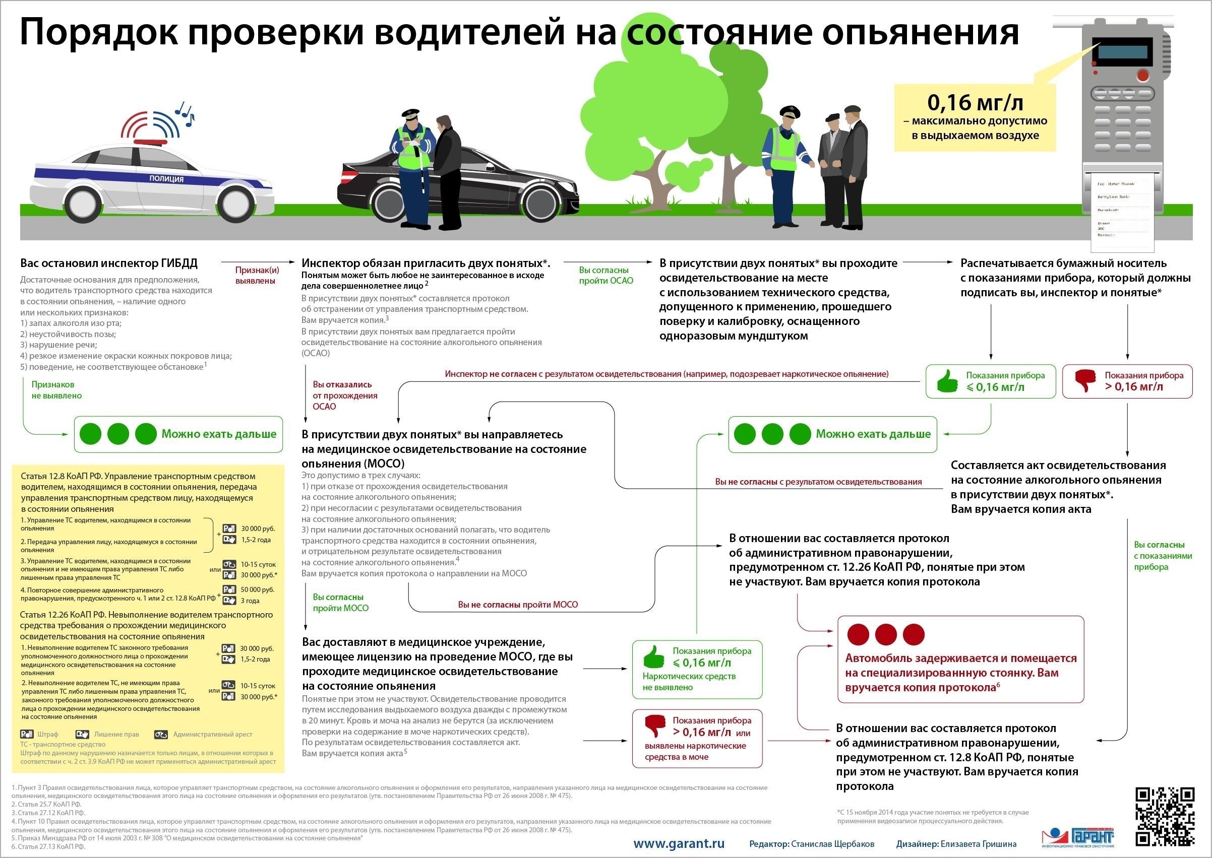 Результаты расследования: Почему водитель был освобожден от алкогольного опьянения