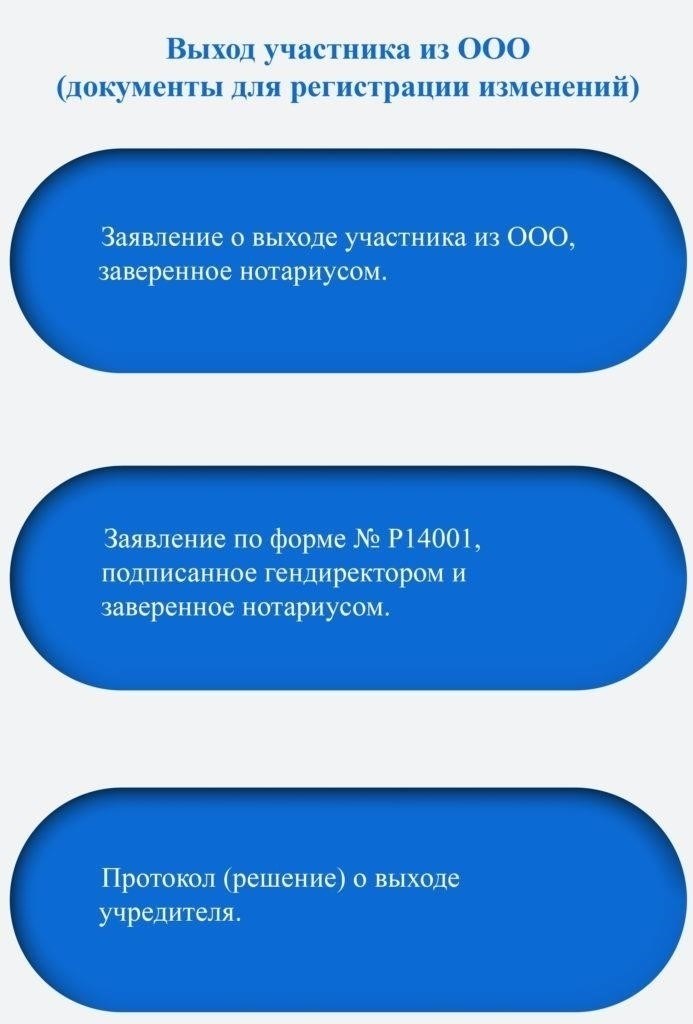 Шаги, которые необходимо предпринять при выходе из ООО в соответствии со статьей 26
