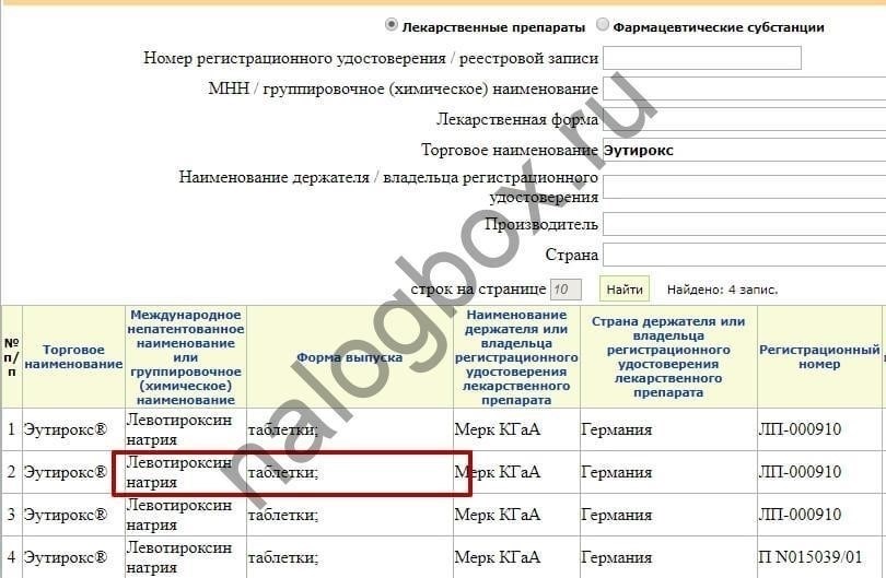 Список лекарственных средств, подлежащих возврату налога