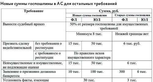 Сроки подачи кассационных жалоб и представлений в Верховный суд