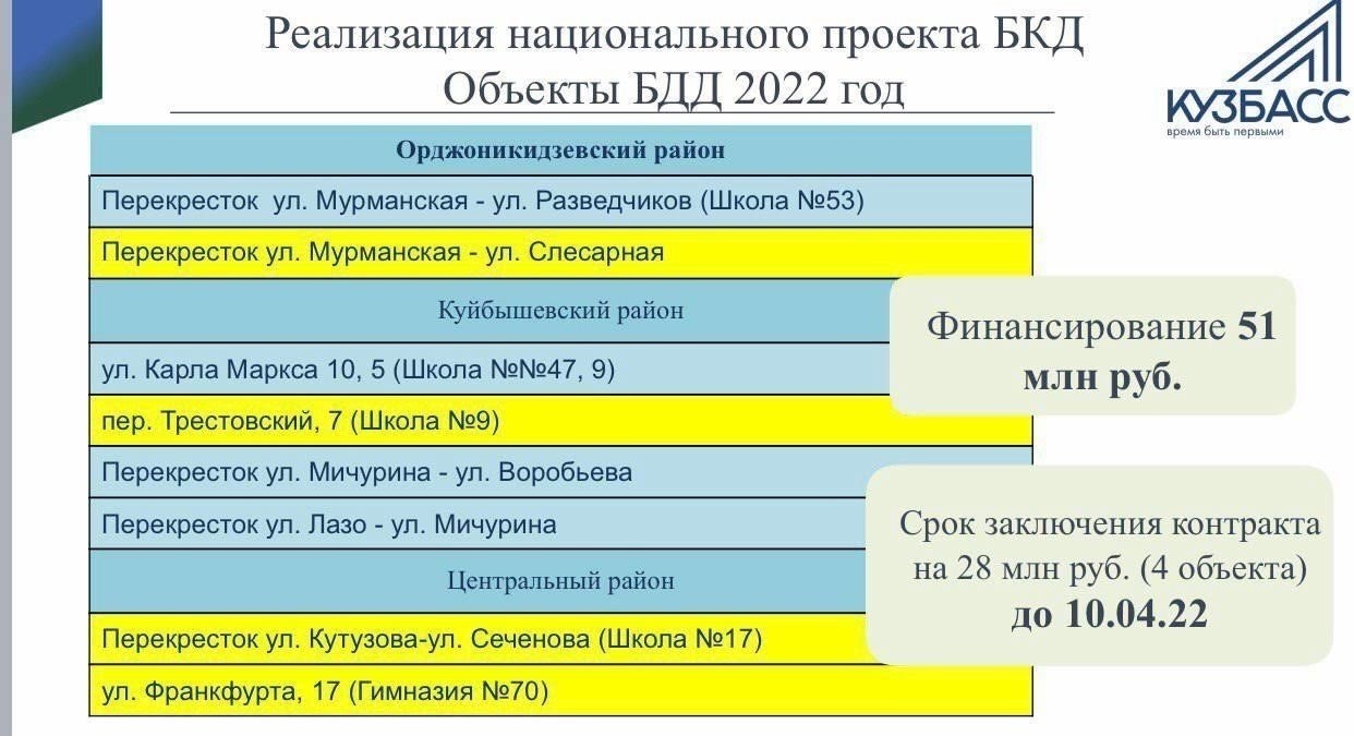 Текущие задачи по восстановлению электроснабжения в Куйбышевском и Орджоникидзевском районах