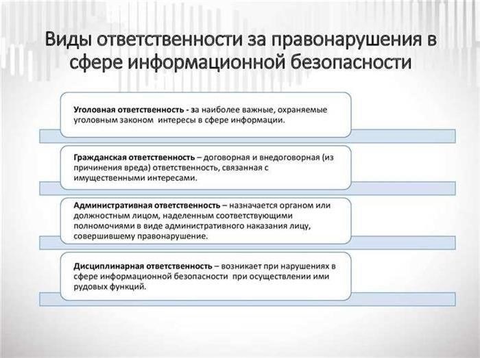 Виды нарушений, предусмотренных статьей 6.3, и их правовые последствия